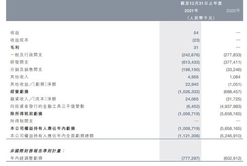 云頂新耀 退回 乳腺癌adc藥物權益,公司稱符合 先求生存 再謀發(fā)展 形勢 3年賺取3.6倍溢價仍引股價大跌