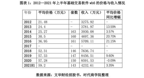 文華財(cái)經(jīng)二闖創(chuàng)業(yè)板 與客戶(hù)矛盾不斷,核心產(chǎn)品被替代風(fēng)險(xiǎn)大